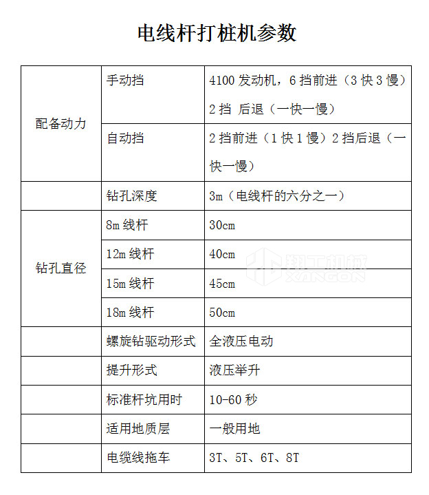 電線桿打樁機